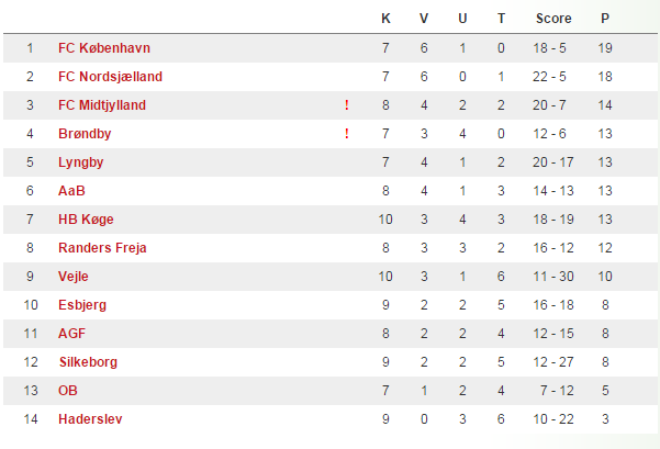 u17liga