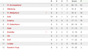 U19 stillingen