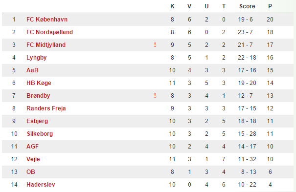 u17ligaen