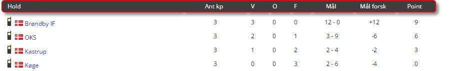u13puljer