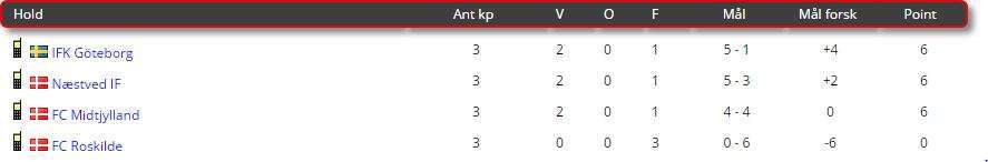 u13puljer1