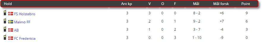 u13puljer3