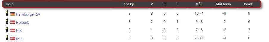 u14puljer1