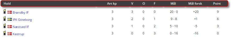 u14puljer2