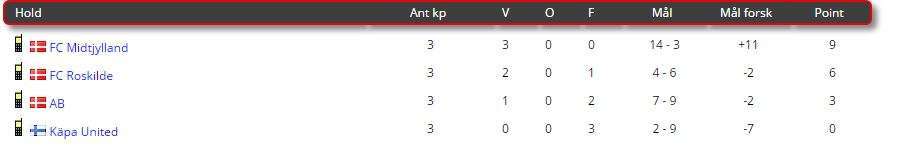 u14puljer3