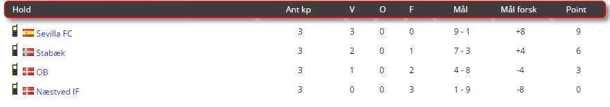 u15puljer1