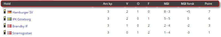 u15puljer2