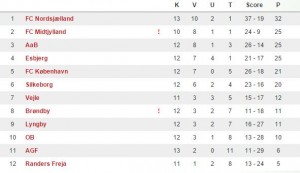 stilling