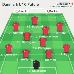 u16future mod tjekkiet