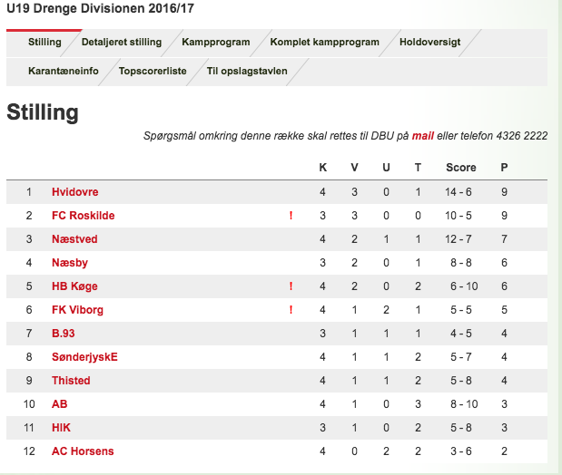 U/19 divisionen runde 4